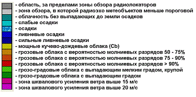Легенда радарных явлений
