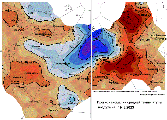 Осадки батайск